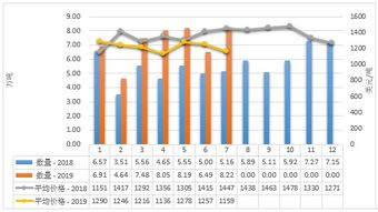 2019年1-7月中國(guó)乳制品市場(chǎng) 生產(chǎn)穩(wěn)增、進(jìn)口多元、出口聚焦